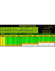 moteur pro-tronik DM2810 KV1000 2