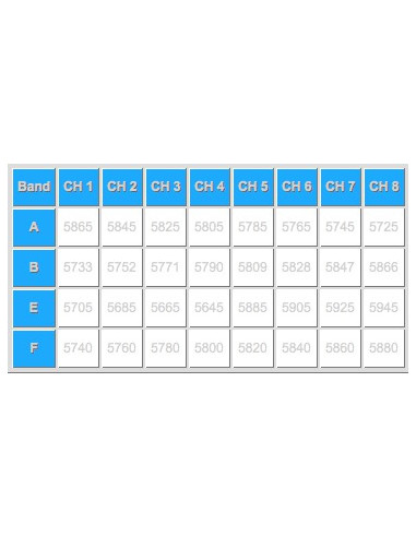 Ecran FPV 7" Black Pearl 32 Chanel 5,8 ghZ