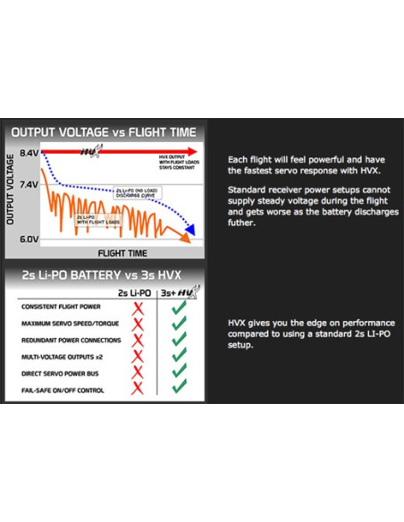 Reactor X HV ScottGray