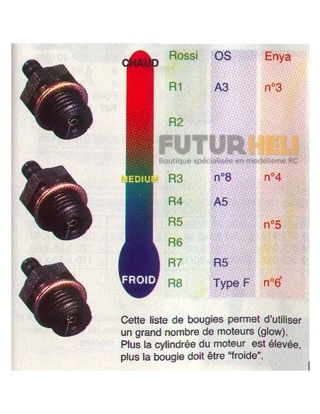 Bougie R4 froide Rossi