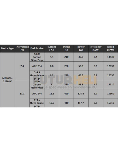 Moteur MT1806-2280KV CCW Mini Quad 250