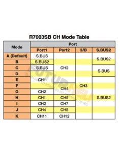 Récepteur R7003SB Futaba + cable télémétrie tension 2