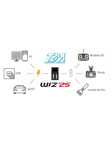 Chargeur rapide Wiz 2S