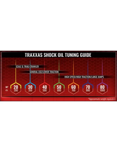 Huile amortisseur Silicone 30WT Traxxas 5032