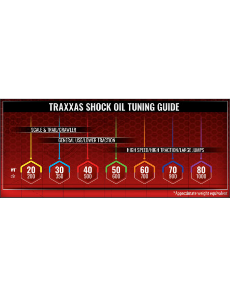 Huile amortisseur Silicone 30WT Traxxas 5032