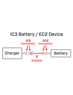 Adaptateur Batterie IC3 vers EC2 2