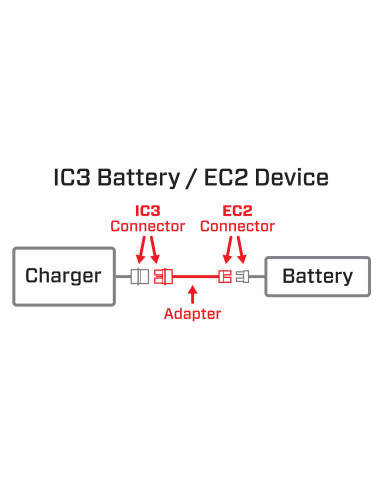 Adaptateur Batterie IC3 vers EC2