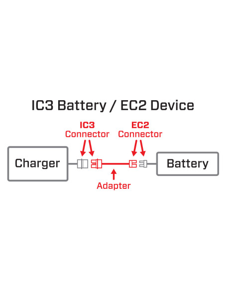 Adaptateur Batterie IC3 vers EC2
