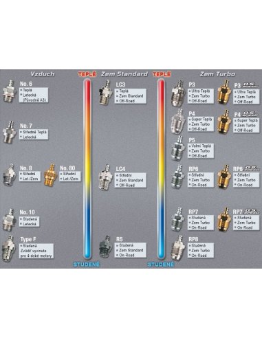 Bougie OS Speed P4 Turbo OS7164273