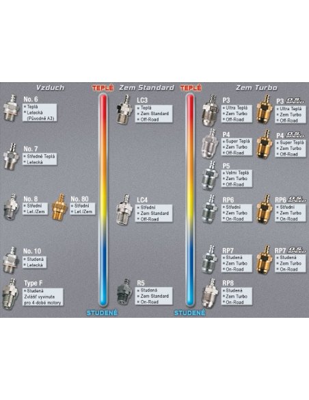 Bougie OS Speed P4 Turbo OS7164273