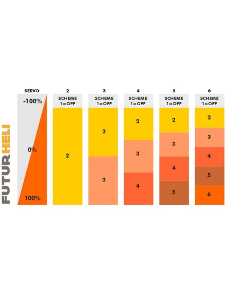 Unilight module éclairage E8 +