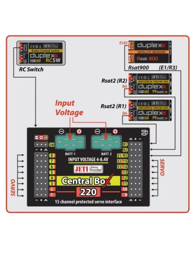 Connectez votre centrale Box Jeti 210 futurheli