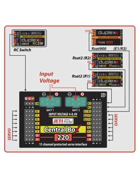 Connectez votre centrale Box Jeti 210 futurheli