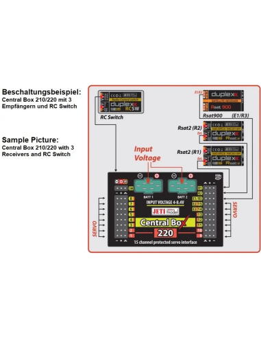 Box 220 Jeti + 2x Rssat 2 + interrupteur RC | Futurheli